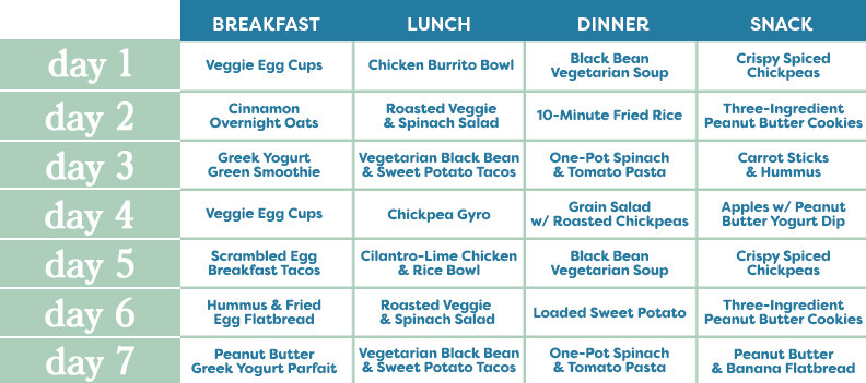 The 7-Day Family Meal Plan: Healthy, Tasty, and Easy